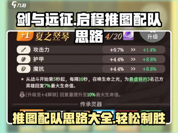 剑与远征🔥推图配队思路，轻松躺赢不是梦！截图1