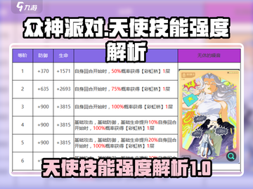 众神派对：天使技能强度大起底！🔥天选必看截图1