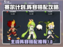 赛尔计划🔥主线通关必备阵容💡