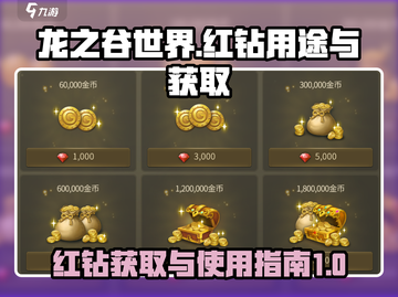 龙之谷世界🔥红钻获取全攻略💎截图1