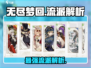 无尽梦回🔥最强流派曝光，速来称霸游戏✨