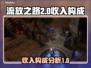 流放之路2🔥收入大揭秘！玩家必看💡
