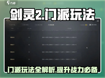 剑灵2🔥门派玩法大揭秘！新手必看👇截图1
