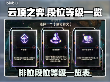 云顶之弈排位段位表💥晋升大师必备！🚀截图1