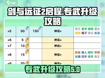 剑与远征2启程专武升级🔥超强攻略来啦！截图1