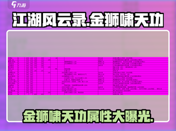江湖风云录🔥金狮啸天功属性介绍来啦！截图1