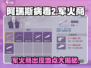 阿瑞斯病毒2💥军火商隐藏地点大曝光！🔥