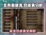 无名者屠龙🔥合成表全解析，游戏党必看！