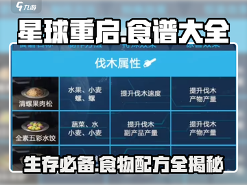 星球重启🔥超全食谱大全，游戏内食物配方一网打尽！截图1