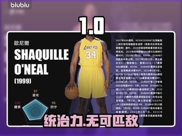 🏀奥尼尔统治力全揭秘！截图1