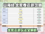🔥《山海经》北荒卷云游玩法全揭秘！🎉