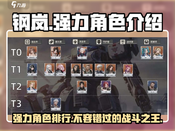 钢岚角色排行🔥强力角色带你躺赢！🎮截图1