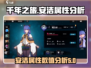 千年之旅:安洁属性大曝光💥游戏党必看！