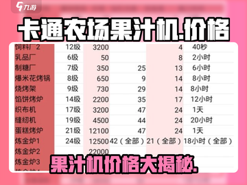 卡通农场果汁机💰价格大揭秘！玩游戏 Earn 🍫糖截图1