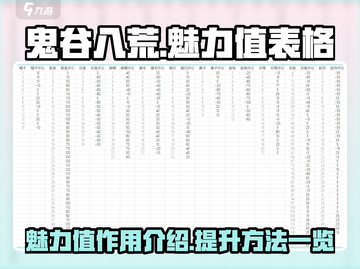 鬼谷八荒✨魅力值表格曝光，手游玩家必看！截图1
