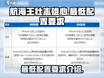 航海王壮志雄心💥最低配置要求来了！💡截图1