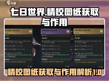 七日世界🔥精校图纸获取攻略✅玩家必看！截图1