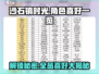 沙石镇时光🎉角色喜好全揭秘，攻略必备！