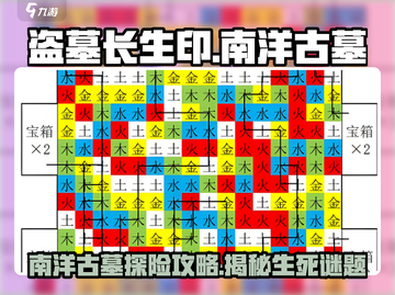 盗墓长生印🔥南洋古墓通关秘籍✨截图1