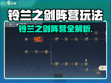 《铃兰之剑》阵营玩法大揭秘！⚔🔥截图1