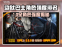 💥边狱巴士角色强度排行榜出炉！🎮