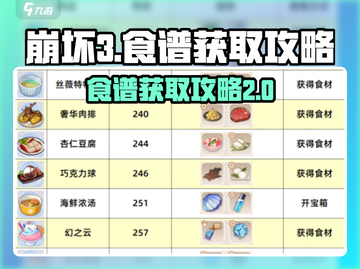 崩坏3第二部🔥食谱获取全攻略📍截图1