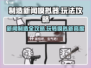 制造新闻模拟器🔥玩法大全，攻略一网打尽！