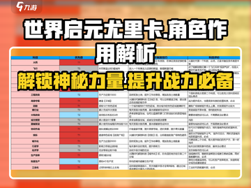 世界启元🔥尤里卡作用全解析！玩家必看⚡截图1