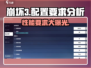 崩坏3第二部配置要求分析💥游戏党必看！运行流畅关键在这里👇