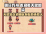 流浪者天赋加点🔥几几几攻略，玩转游戏必备！🎮