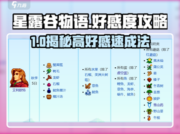 🎮星露谷物语好感度飙升攻略！💖截图1