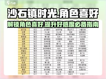 沙石镇时光😎全角色喜好大曝光！速来围观✨截图1
