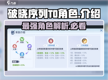 破晓序列T0角色🔥超强解析，游戏大佬必看！截图1