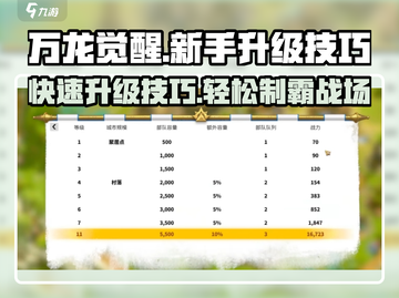万龙觉醒🔥升级攻略，新手必看！🚀截图1