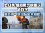 七日世界🔥最后勇气模组玩法教学来啦！游戏技巧全揭秘🎮