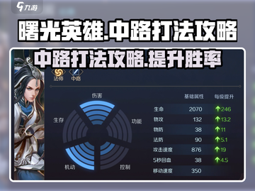 曙光英雄中路打法🔥超详细攻略助你上分！截图1