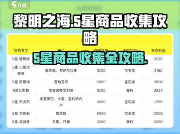 黎明之海💎5星商品收集秘籍💥超全攻略来啦！截图1