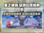 星之破晓🔥安琪拉龙卷风技能超详细解析！