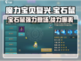 魔力宝贝复兴💎宝石鼠超强攻略💥