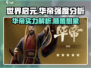 世界启元🔥华帝强度爆表？一文揭秘⚡