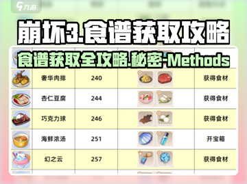 崩坏3第二部💥食谱获取攻略，轻松搞定全部方法！截图1