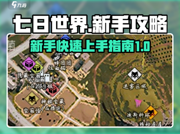 七日世界🔥新手必看！萌新攻略大公开🎉截图1