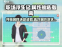 职场浮生记🔥开局必看！属性挑选全攻略✨