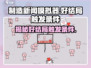 制造新闻模拟器💥好结局触发条件全揭秘！🎮