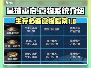《星球重启》食物系统全揭秘🔥吃货玩家必看！截图1