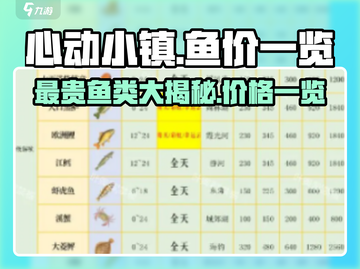 心动小镇🔥鱼价大揭秘！最贵的是它🐟截图1