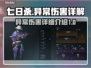 七日世界异常伤害🔥揭秘游戏名必备玩法！