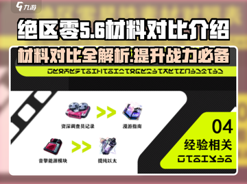 绝区零材料大揭秘💥，玩家必看🔥！截图1
