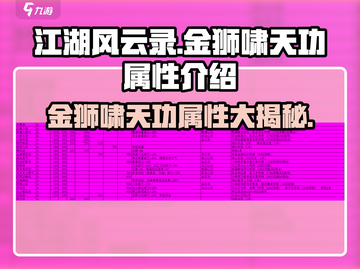 江湖风云录🔥金狮啸天功属性介绍来啦！截图1