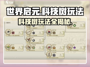 世界启元🔥科技树玩法大揭秘，轻松上分必看！截图1